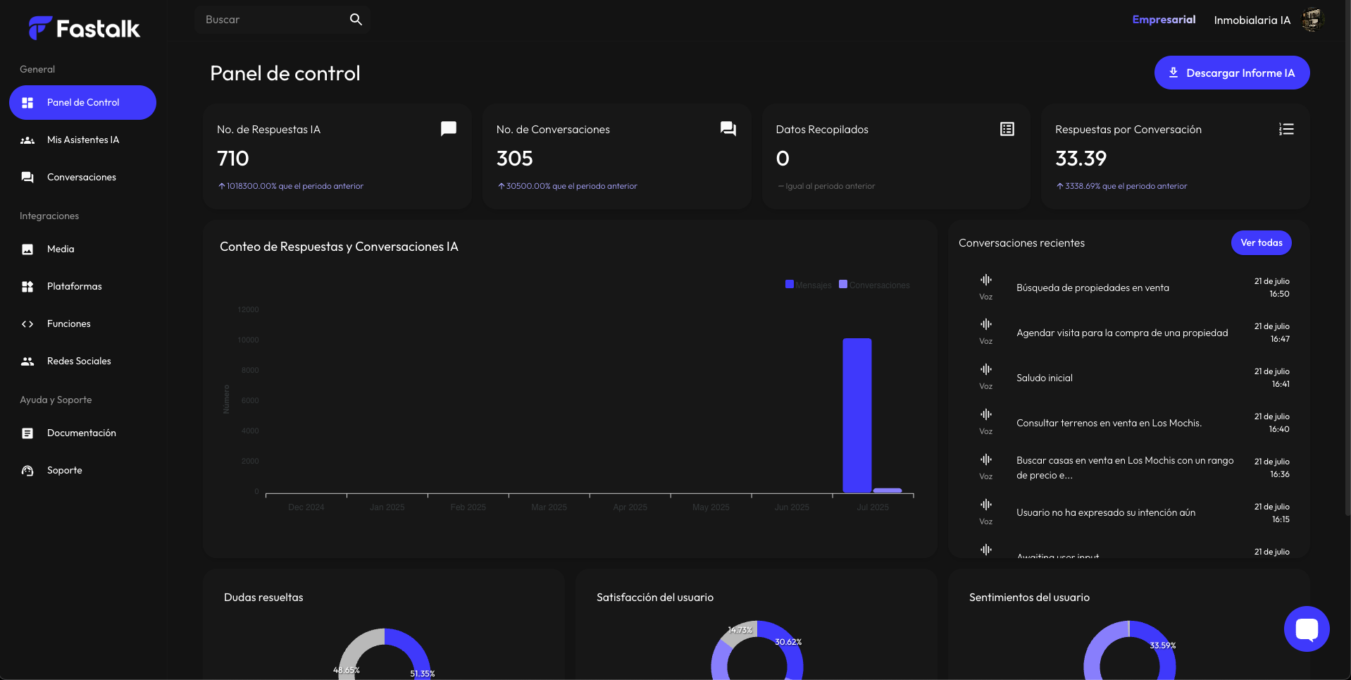 Captura de pantalla completa del Dashboard de Fastalk con el sidebar visible.